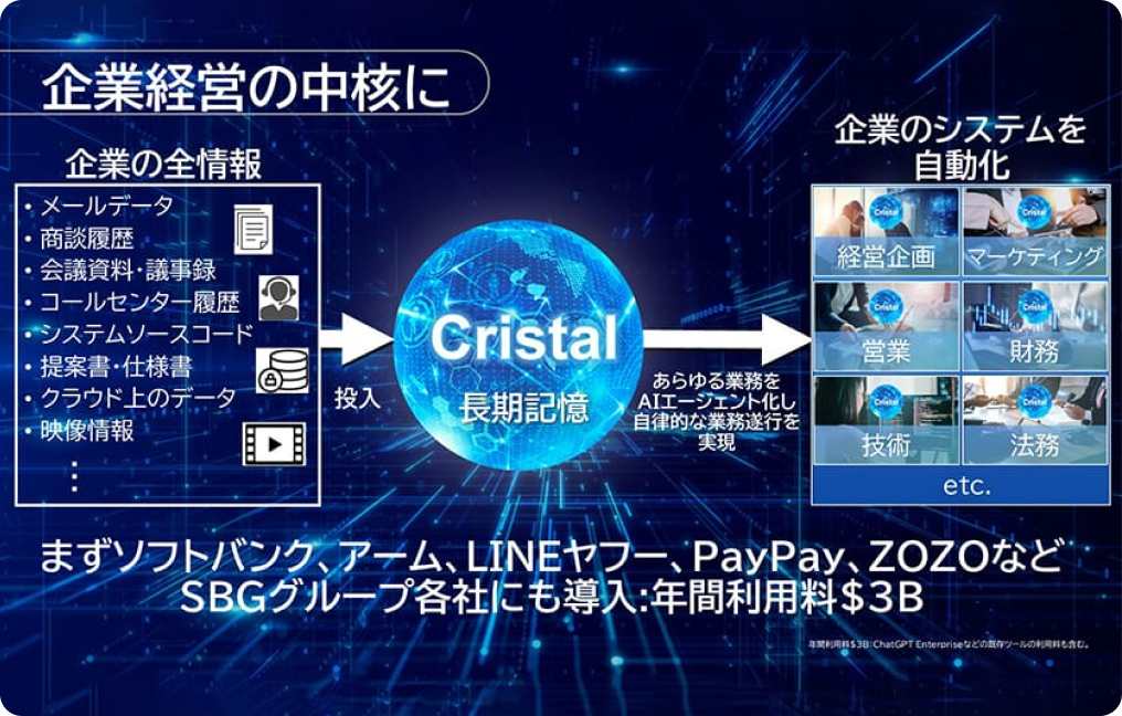 ソフトバンクから世界へ、AI変革の基盤モデルを創出